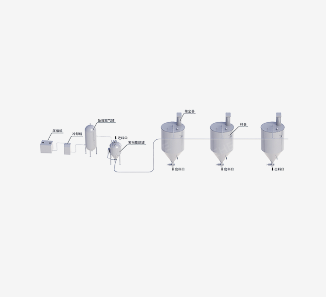 Pneumatic Conveying System