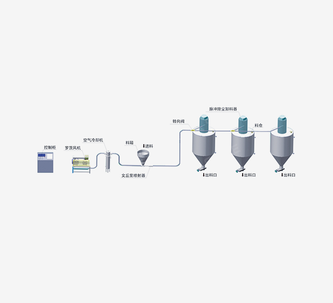 Pneumatic Conveying System